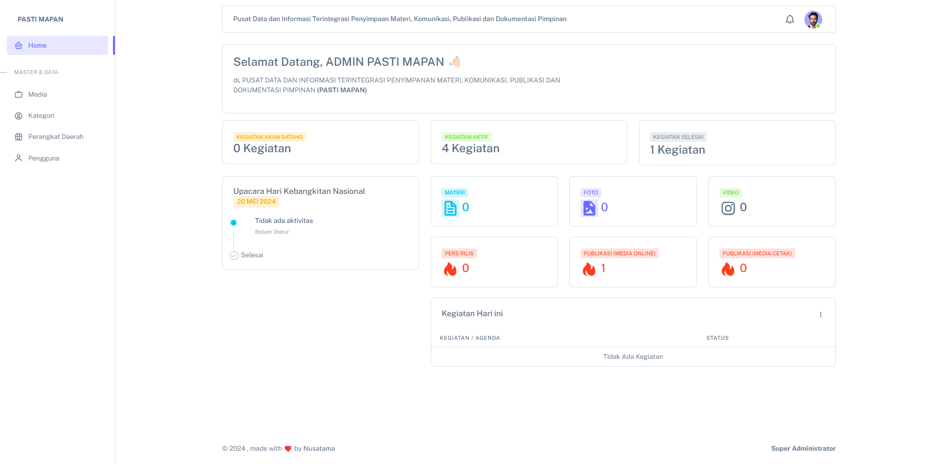 PASTI MAPAN Dashboard